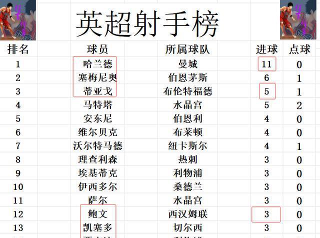 传到左侧, 深陷降级区 传到左侧, 深陷降级区