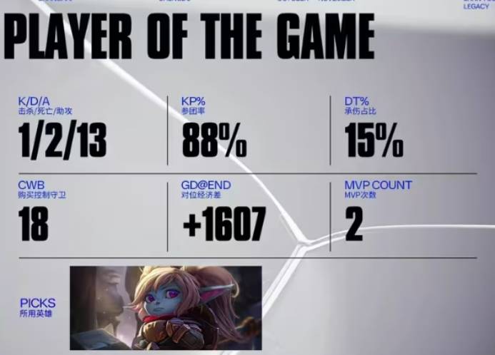 玩家就如同 玩家就如同